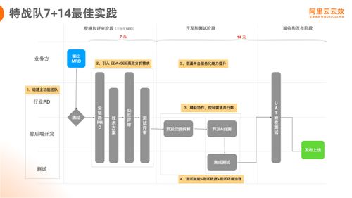 阿里巴巴超大規(guī)模中臺(tái)型團(tuán)隊(duì)研發(fā)提效實(shí)踐